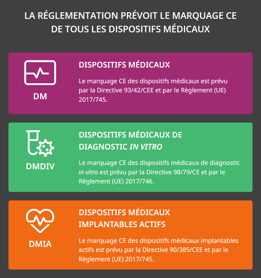 La réglementation prévoit le marquage CE de tous les dispositifs médicaux