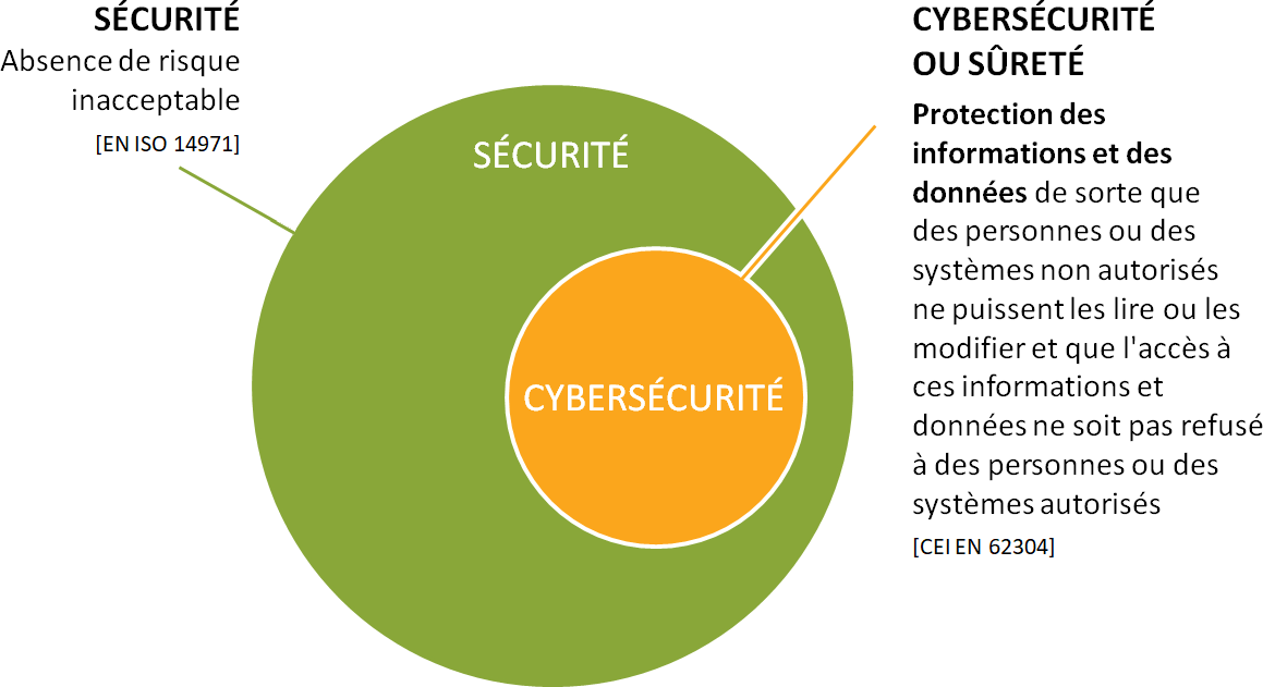 Cybersécurité