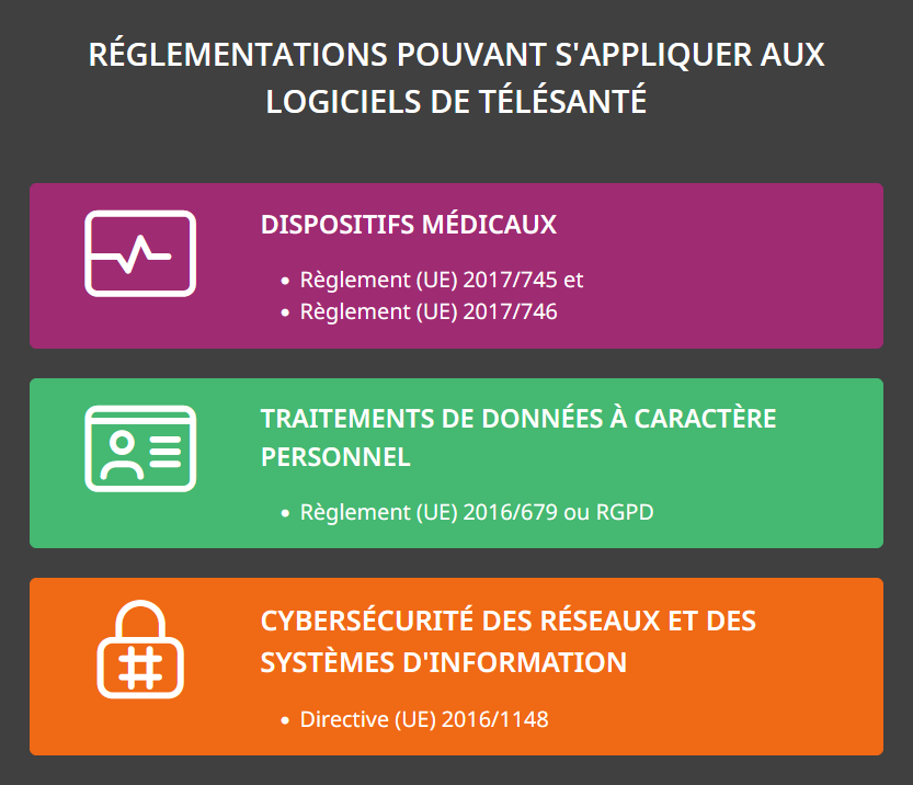 Réglementations pouvant s'appliquer aux logiciels de télésanté