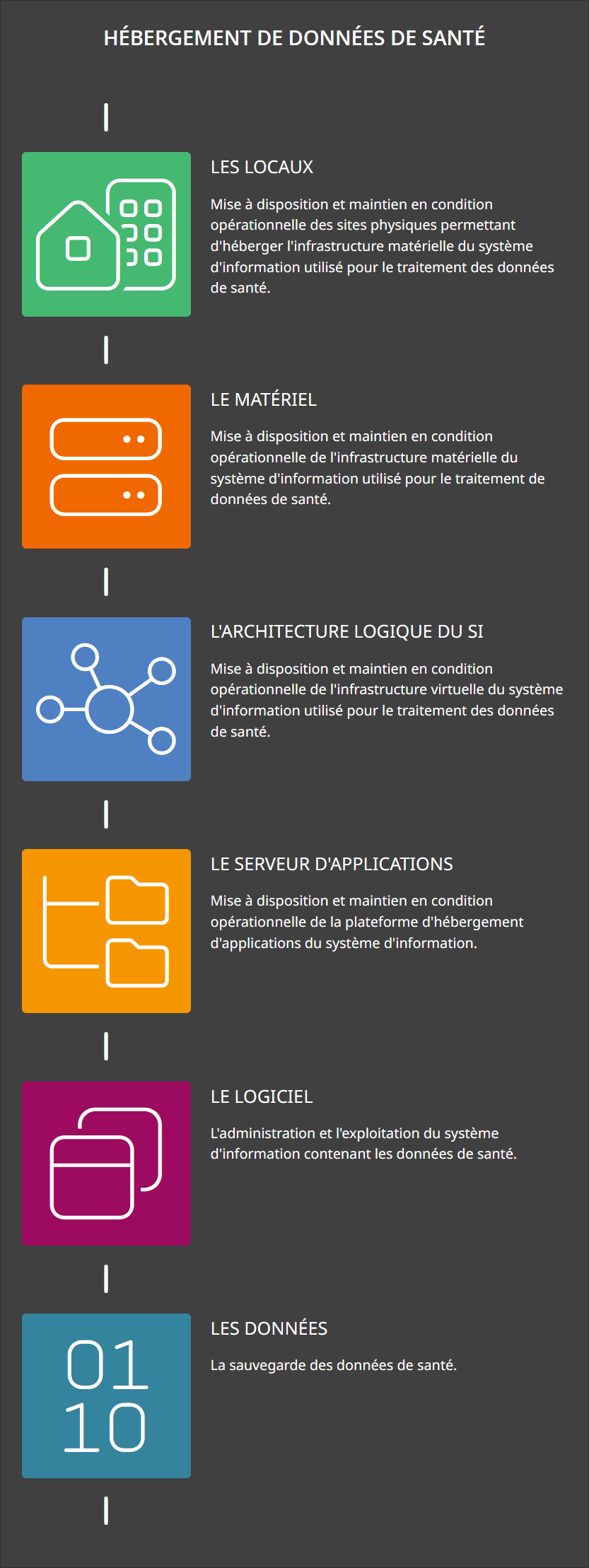 Hébergement de données de santé