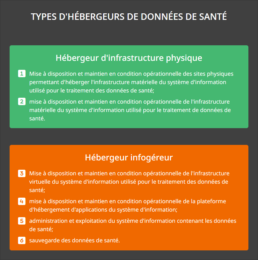 Types d'hébergeurs de données de santé