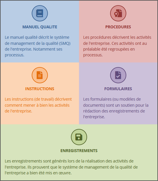 Types de documents d'un système documentaire