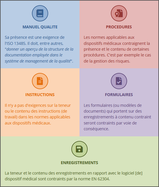 Exemples de contraintes par type de document