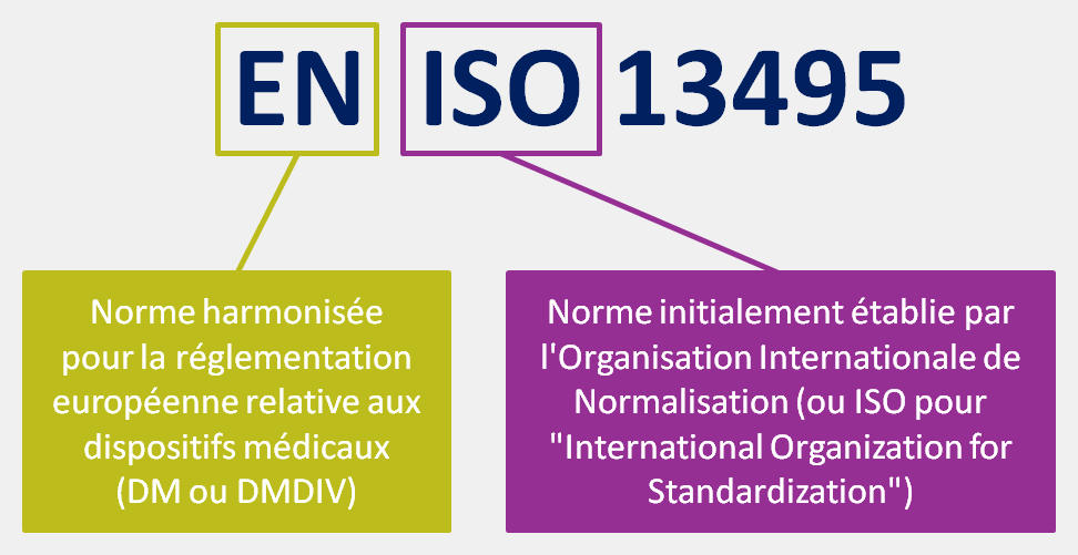 Norme EN ISO 13495