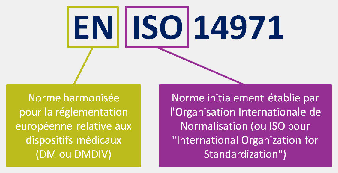 Norme EN ISO 14971
